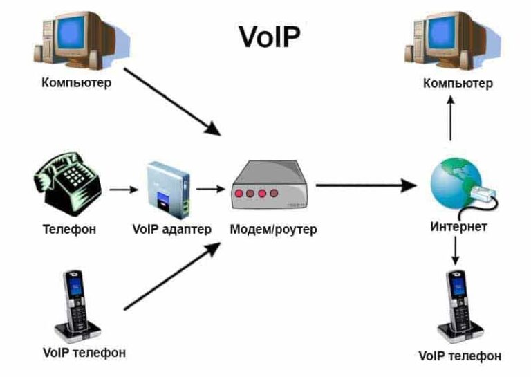 Ip телефония презентация