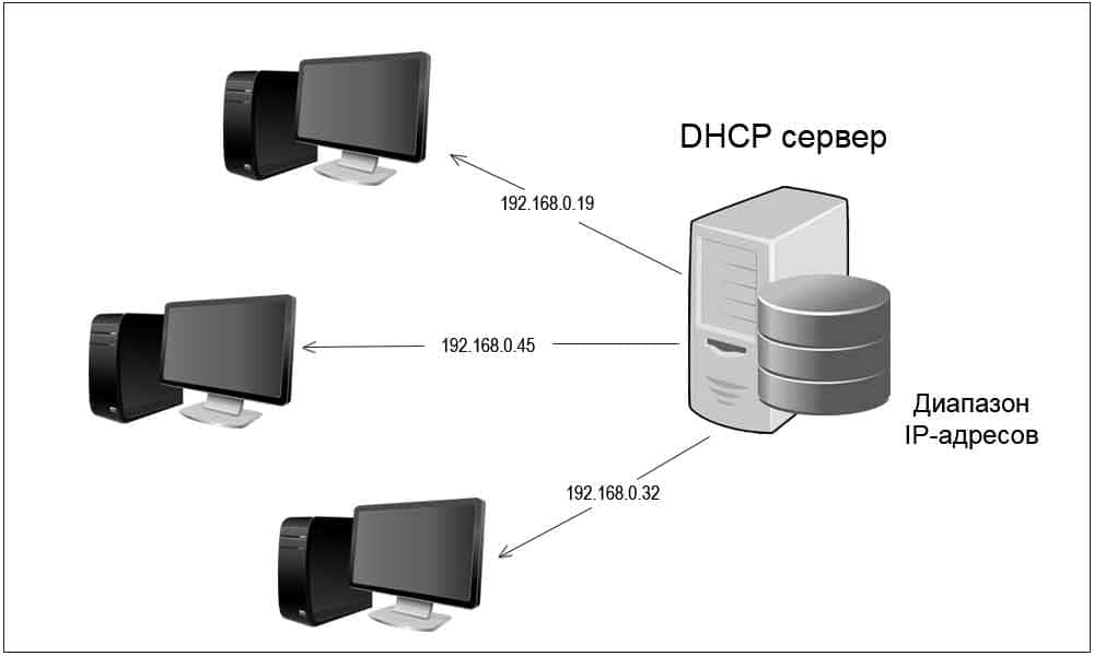 DHCP сервер