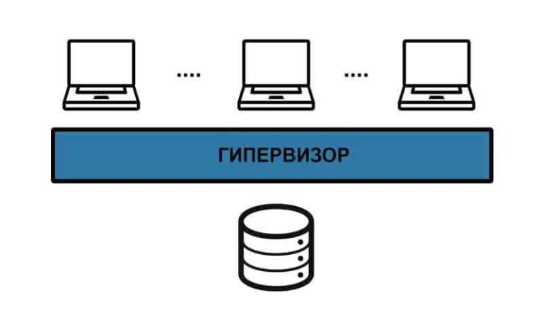 Проверка виртуализации процессора linux